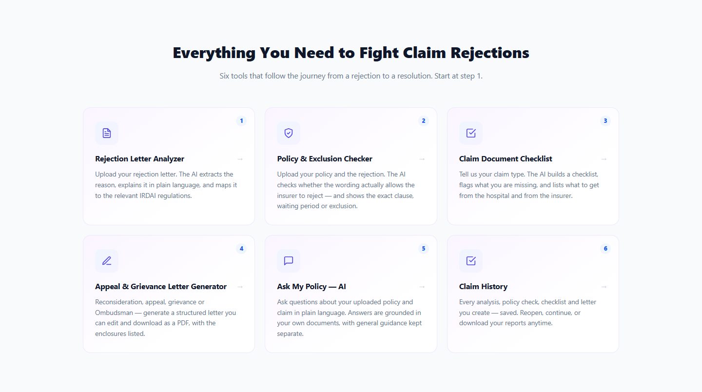 ClaimResolveAI six-tool workflow: Rejection Letter Analyzer, Policy and Exclusion Checker, Claim Document Checklist, Appeal and Grievance Letter Generator, Ask My Policy AI and Claim History