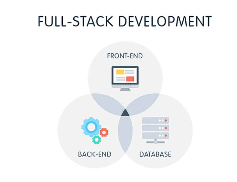 Full Stack Development